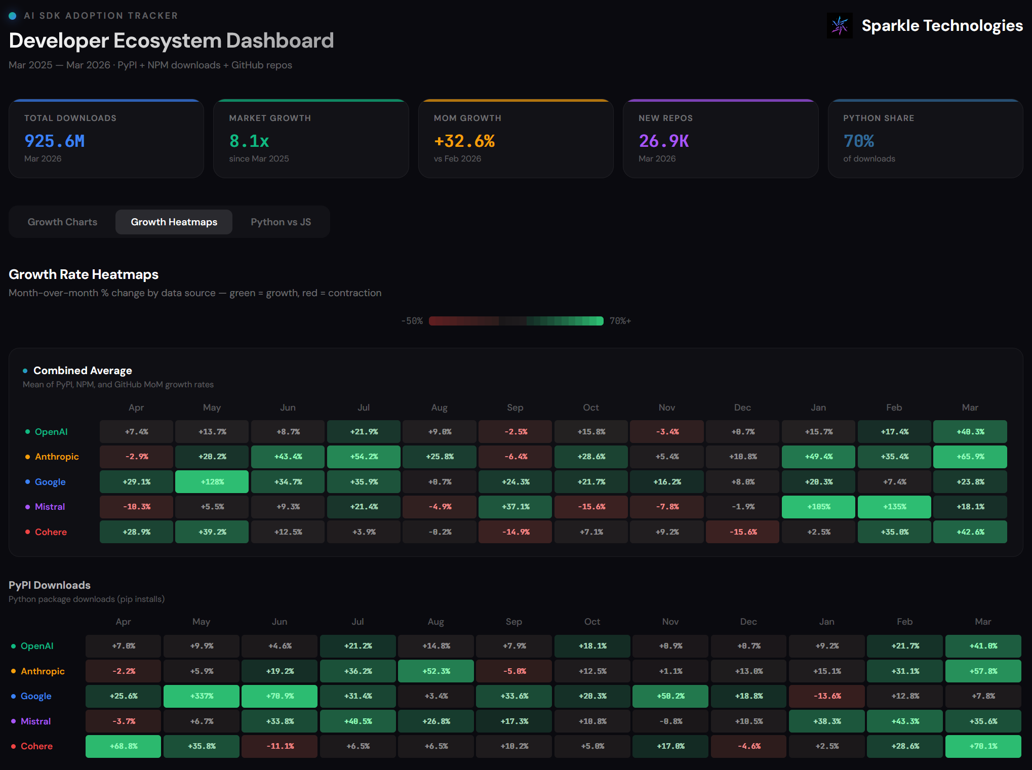 BI Tools vs. AI Dashboards: Which Approach Is Right for You?