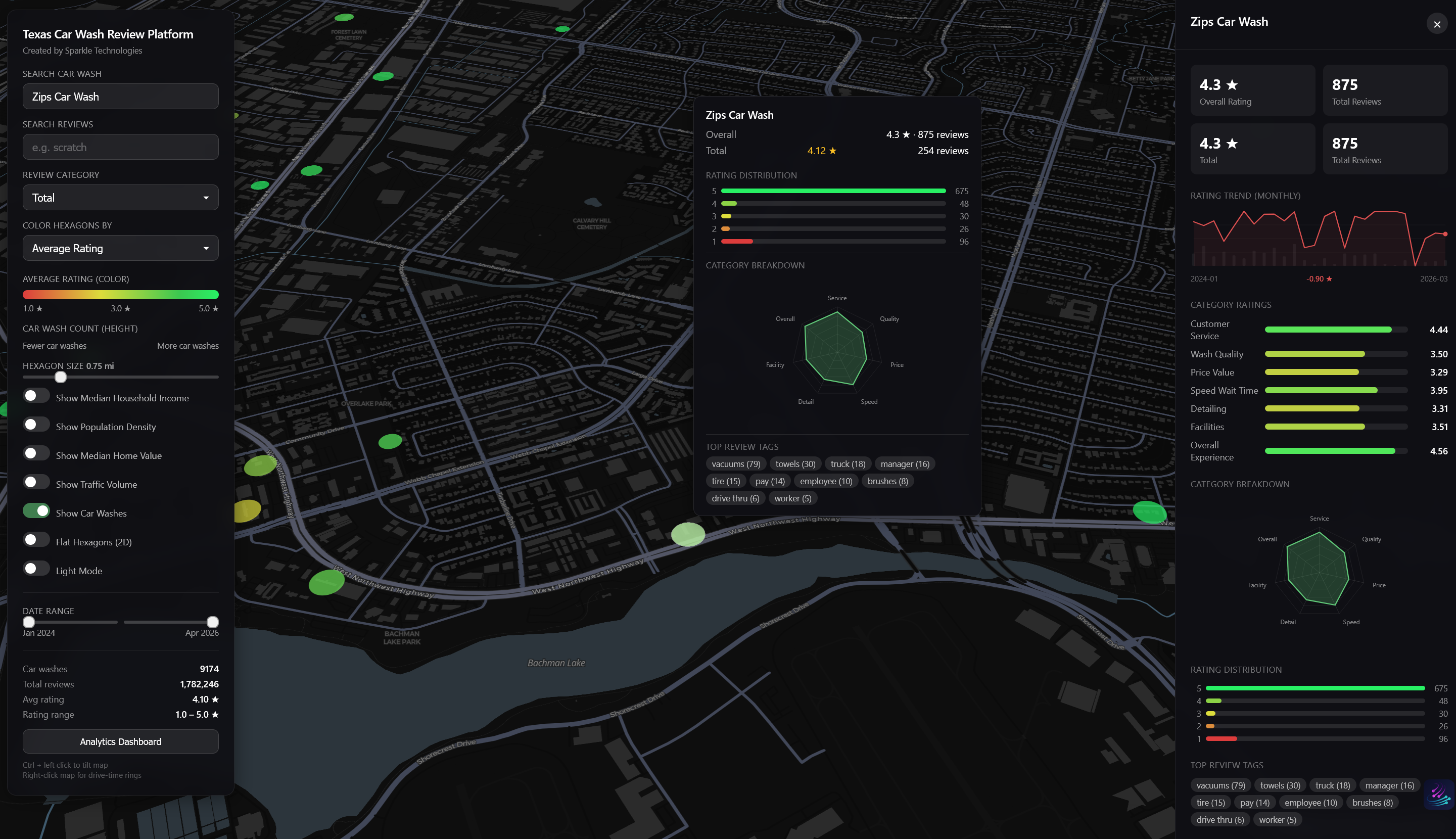 Our AI Is Calling Car Washes. Their AI Is Answering.