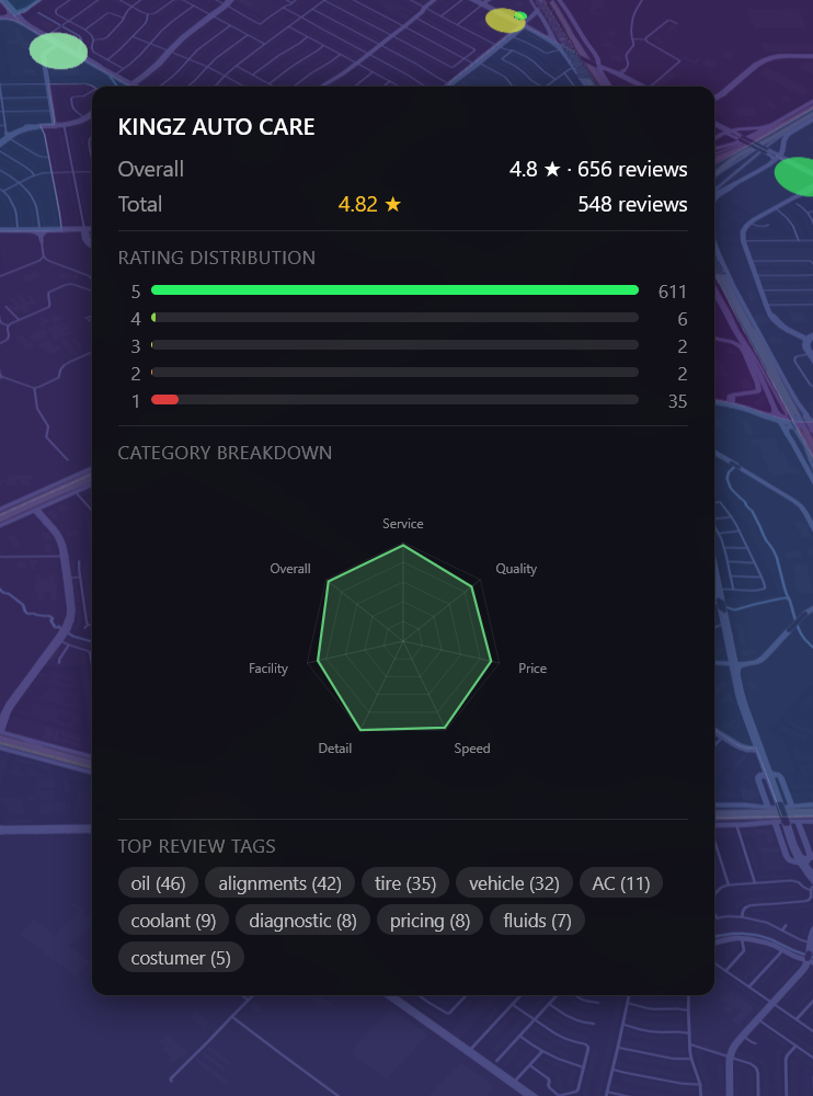 Hovering over an individual car wash shows rating distribution, category breakdown, and top review tags