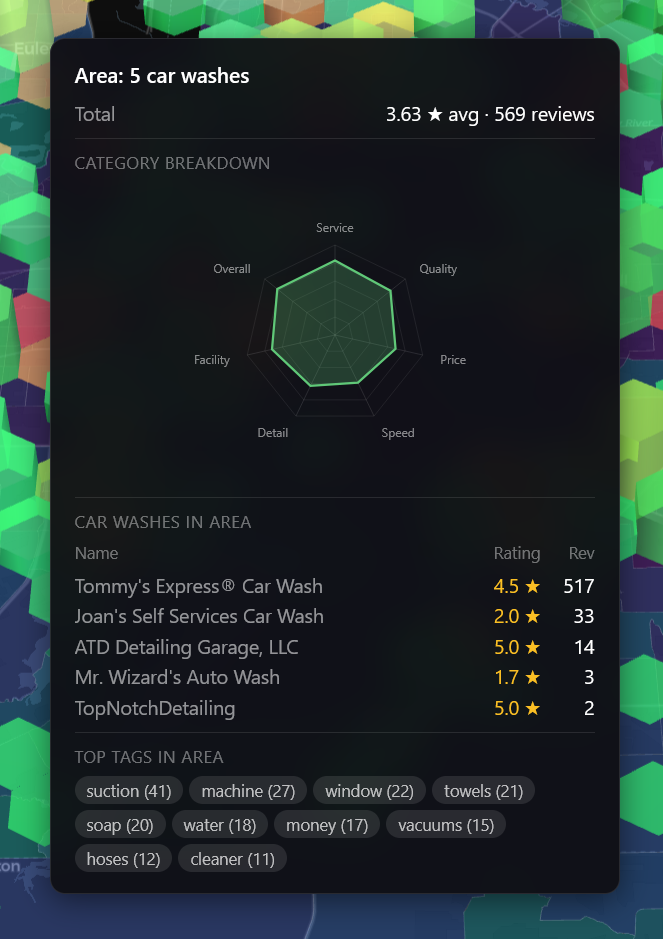 Hovering over a hexagon shows area summary with category breakdown and car wash listings