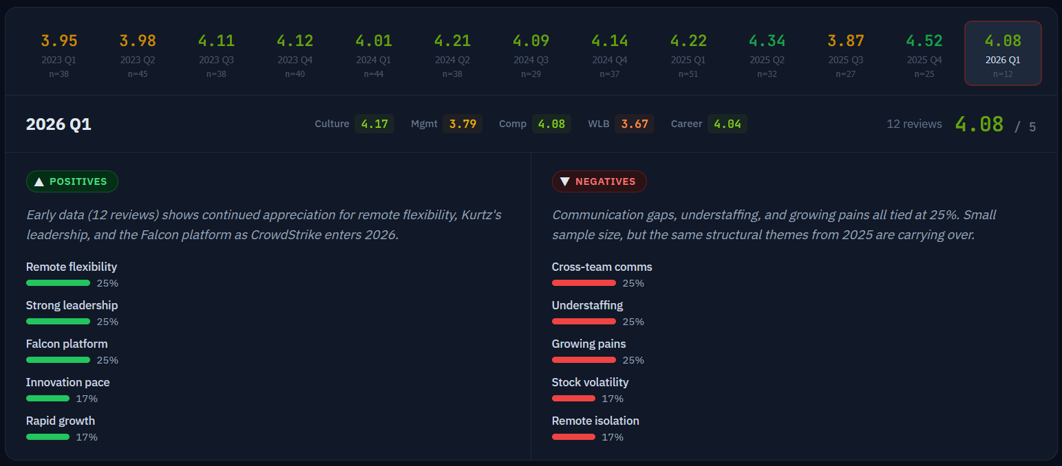Quarter detail panel showing positive and negative topics with percentage bars