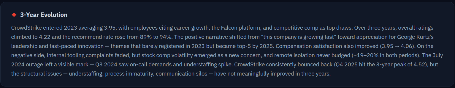 3-Year Evolution panel showing a narrative synthesis of CrowdStrike's employee sentiment trajectory